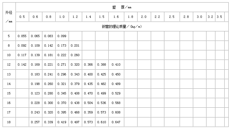 贵阳不锈钢管规格型号表